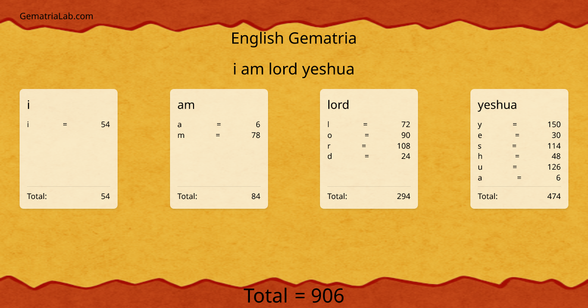 i am lord yeshua in english Gematria